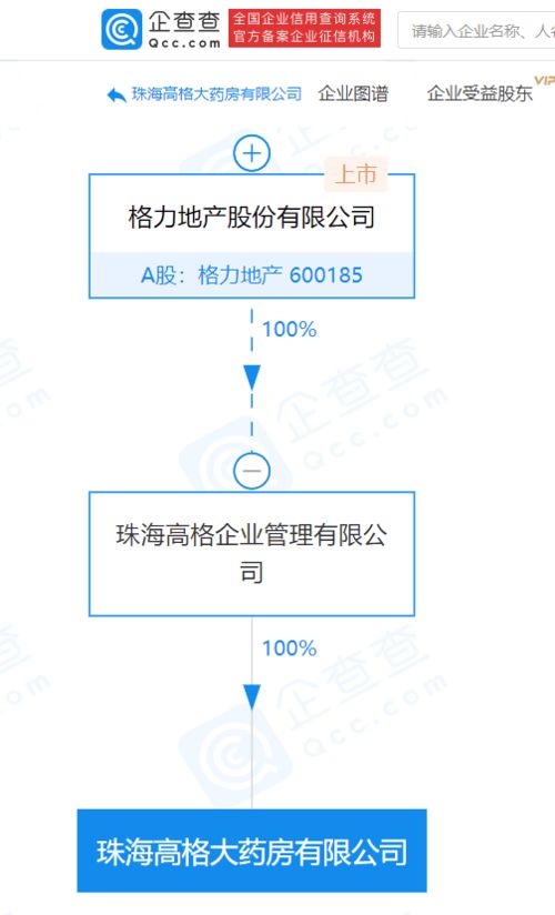 格力地產子公司成立藥房公司，涉足互聯網藥品服務領域