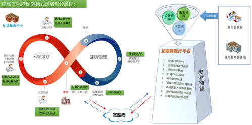 固安縣鄉村醫療網絡服務正式上線，實現互聯網信息惠民