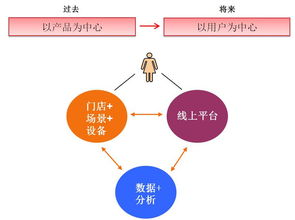 美立知 互聯網滲透下的妝品門店服務，等待還是應戰？