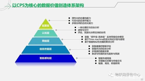 工業互聯網智能工廠解決方案