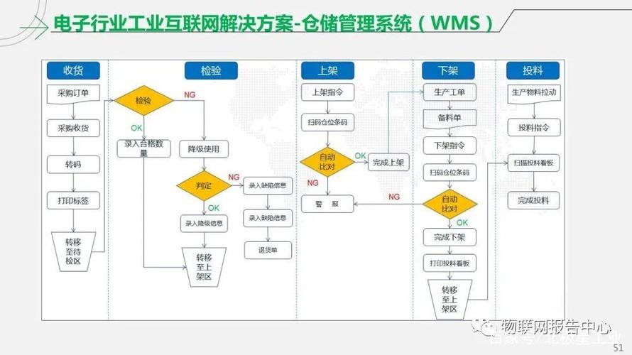 工業互聯網智能工廠解決方案
